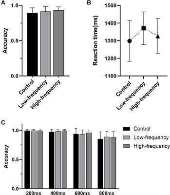 Basketball training frequency is associated with executive functions in boys aged 6 to 8 years